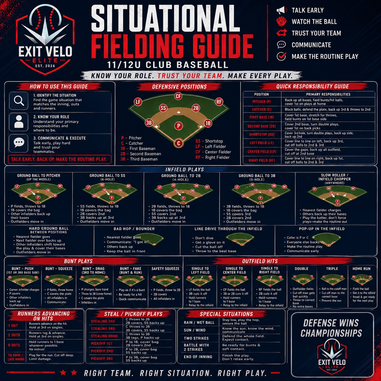 Situational fielding guide